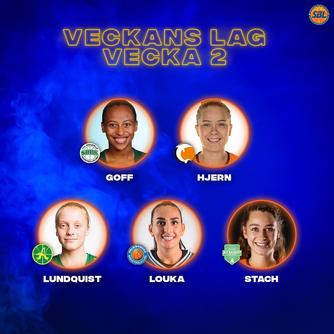 Vasiliki Louka selected for the Team of the Week in Sweden!