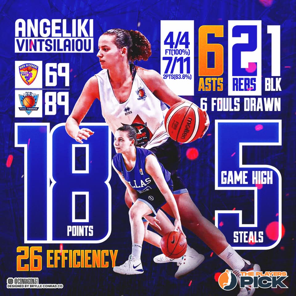 Angeliki Vintsilaiou shines in PAS superb away win! 18 points-6 assists-5 steals