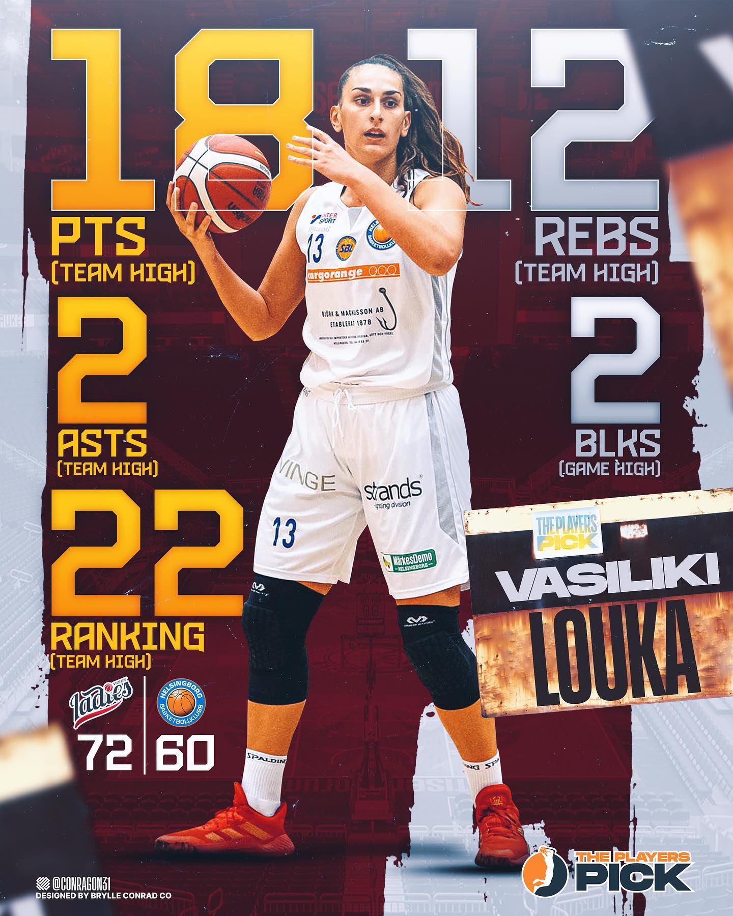 18 points – 12 rebounds & 2 blocks for Vasiliki Louka vs Visby (6th double double)!