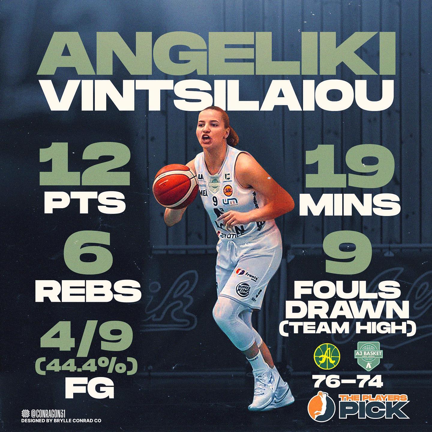 12 points – 6 rebounds – 9 fouls drawn in 19′ debut for A.Vintsilaiou with the Champions of Sweden!