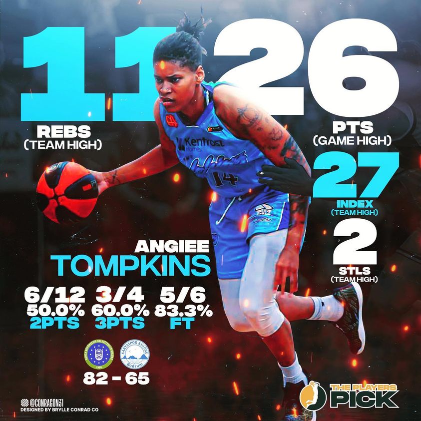 26 points & 11 rebounds for Tompkins vs the Top-Seeded team in Turkey!