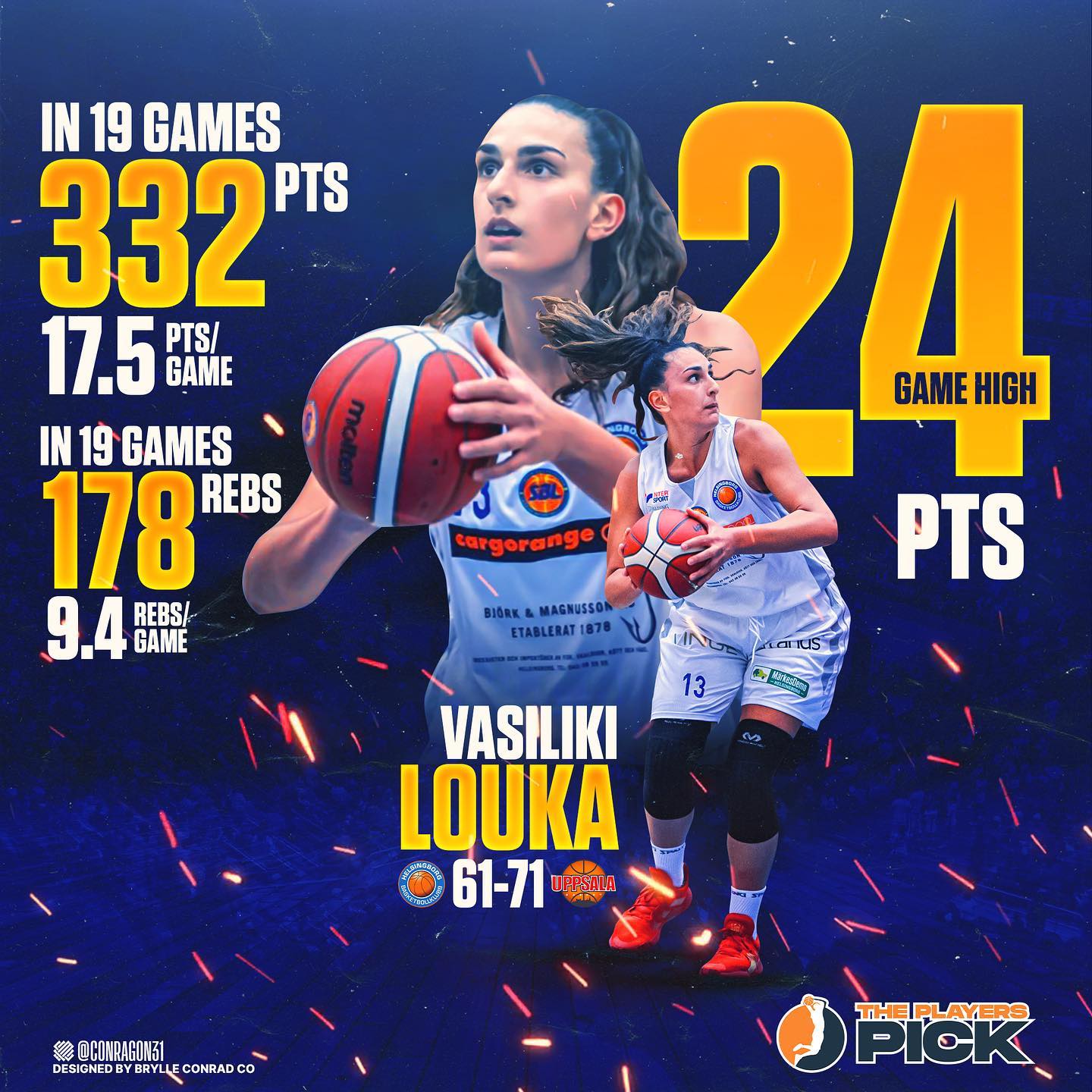 Game High 24 points vs Uppsala for Vasiliki Louka!