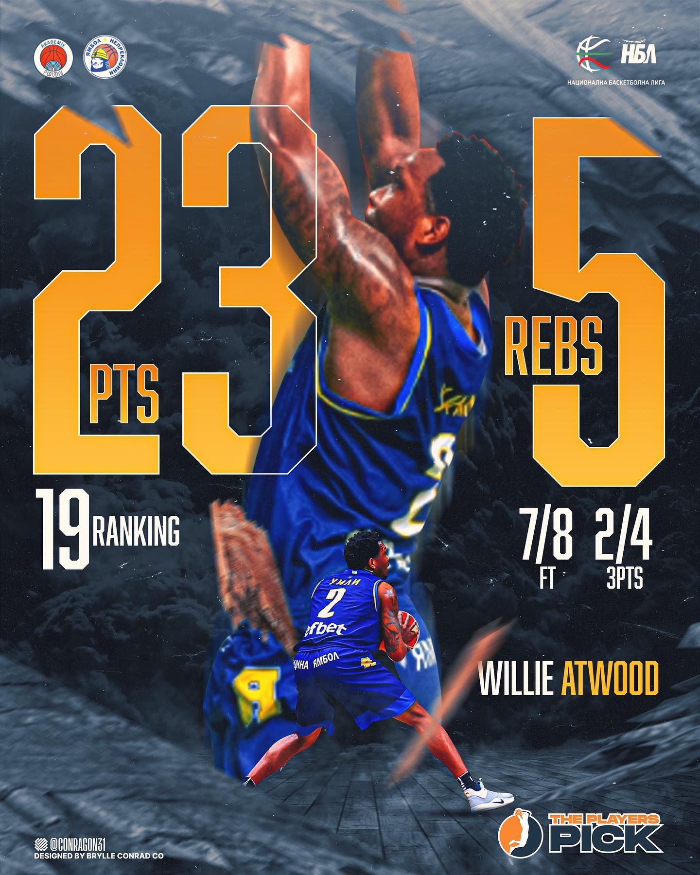 23 points & 19 ranking for Willie Atwood vs Plovdiv in NBL!