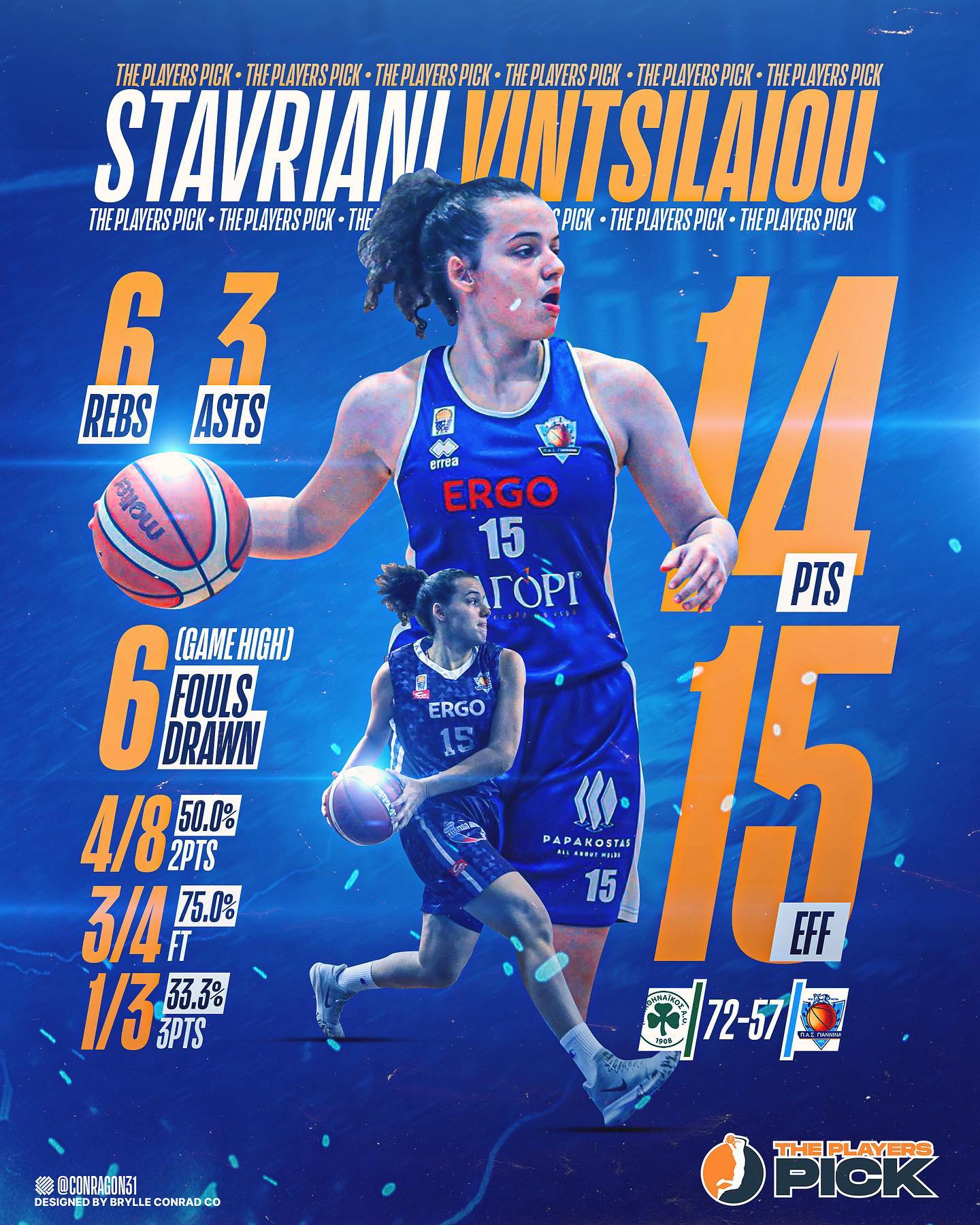 Stavriani Vintsilaiou had a great performance vs Panathinaikos in Greece!