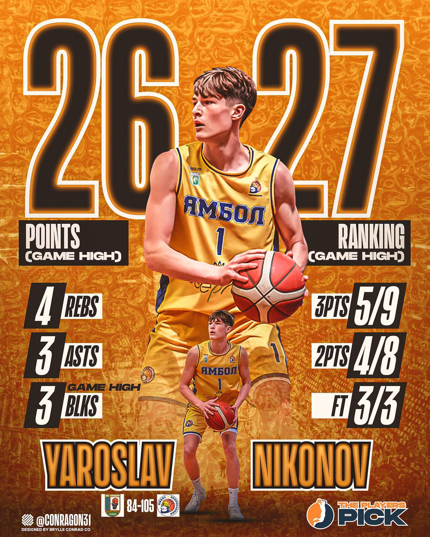 Wonderkid Yaroslav Nikonov keeps shining with 26 points vs Troyan!